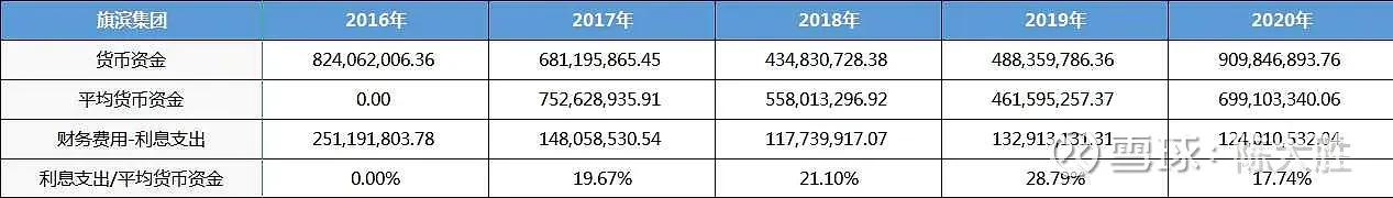 被低估的国企龙头股,被低估的化工股龙头