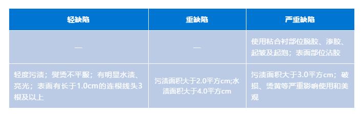 QC超人知识库:旗袍质量要求、检验方法及判定规则