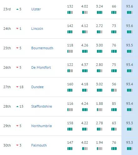 英国卫报和times,英国卫报和times的区别