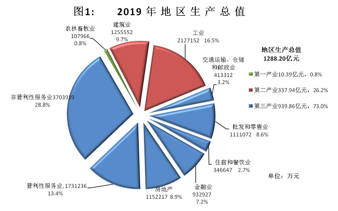 长沙岳麓区经济发展如何,长沙观察最新消息岳麓区