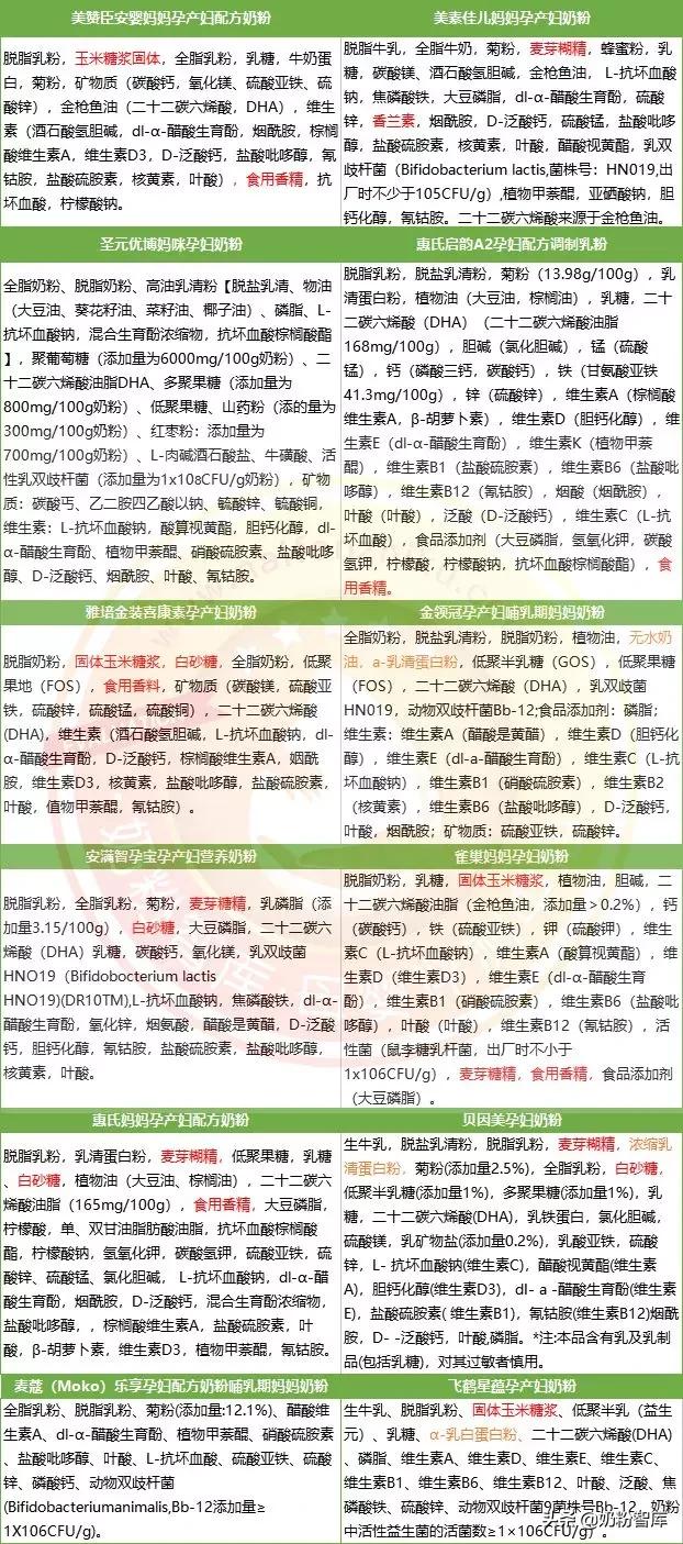 孕妇奶粉口碑最好的前十名测评,孕产妇奶粉口碑最好的前十名