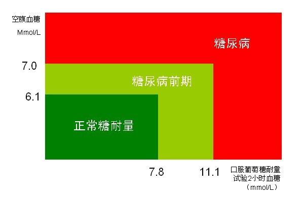 科普糖尿病患者尿液化验小常识,关于糖尿病相关指标的解读