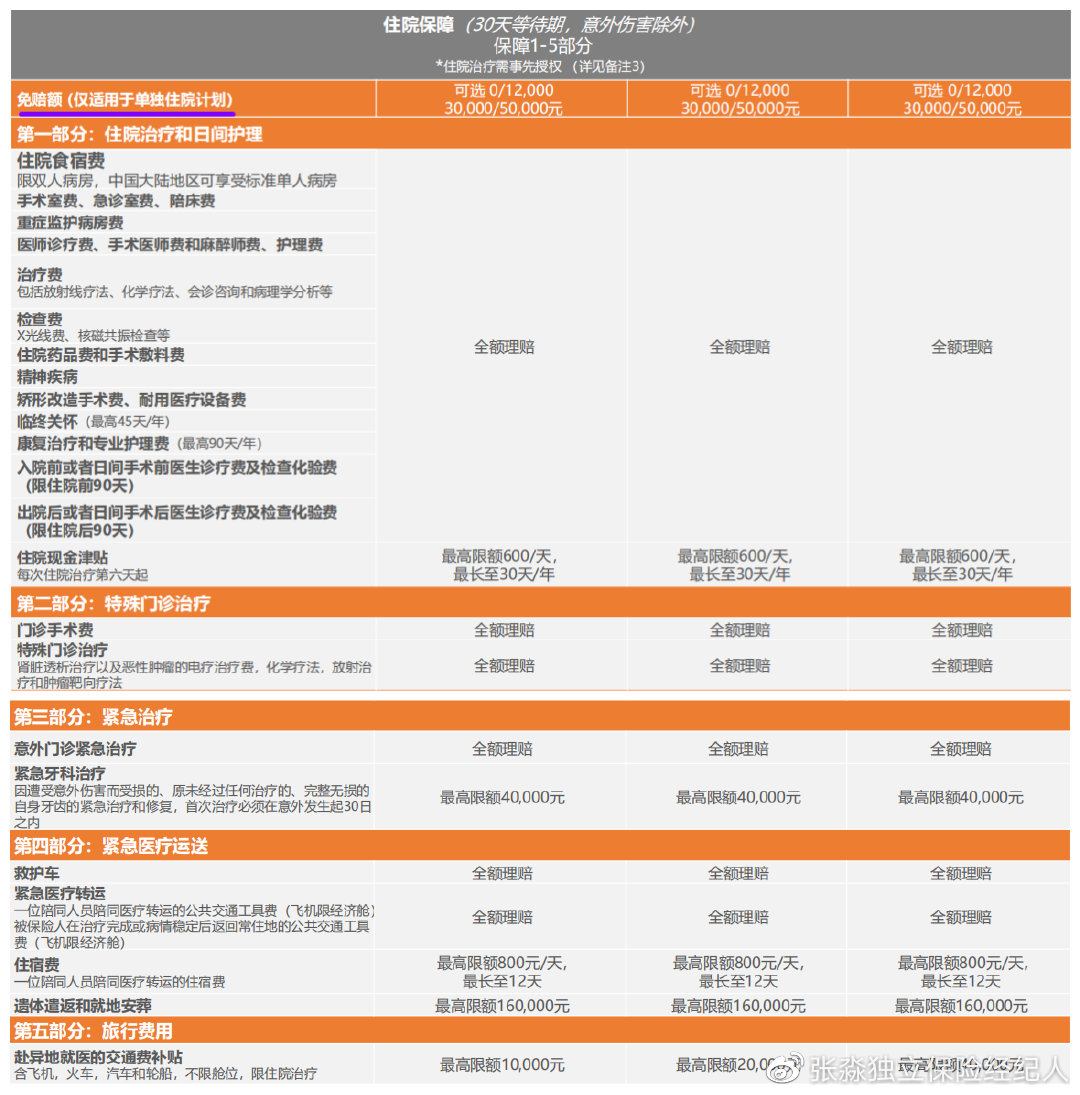msh高端医疗保险,msh健康险怎么样