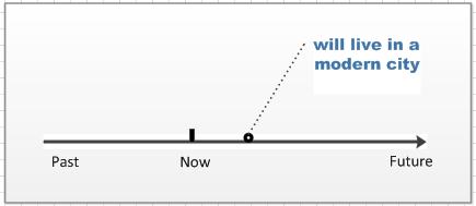 英语时态16种基本时态讲解,一个时态有几种句型