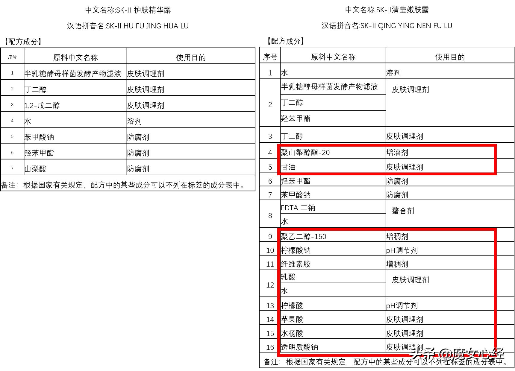 sk2中的pitera有什么效果,sk2体验装pitera如何辨别真假