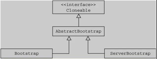 netty原理和使用有多难,netty框架深度解析
