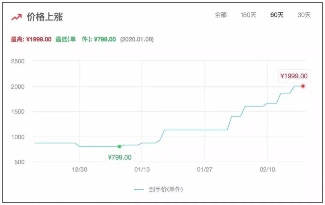 任天堂健身环营销,任天堂健身环销量