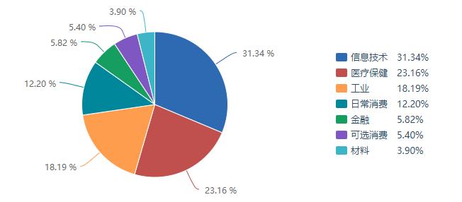创业板十年回顾：19只十倍牛股，这4只创业板指数原来差异这么大