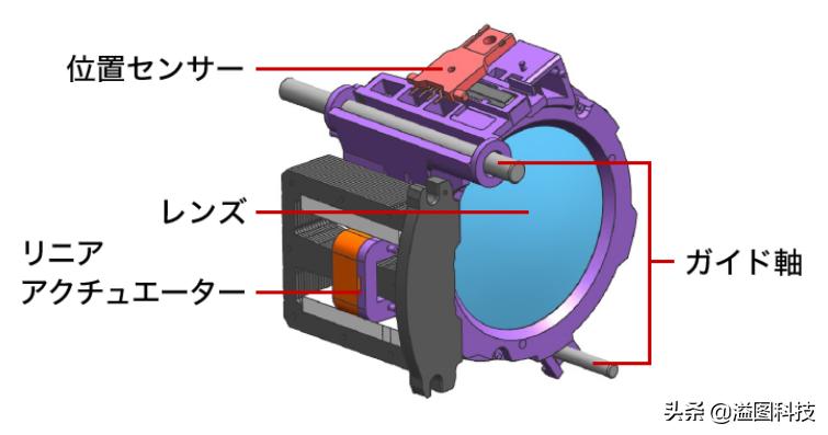 松下501.4pro镜头评测,松下50mmf1.8镜头值不值得买