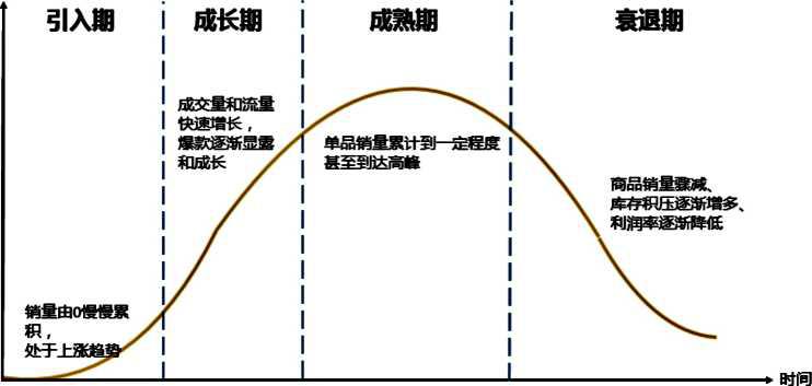 电商产品优化定价方案设计,电商多渠道价格策略有哪些