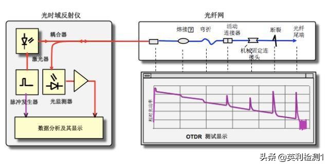 看懂这篇你也可以去熔纤、光纤扫盲贴、SRRC\CTA\CCC