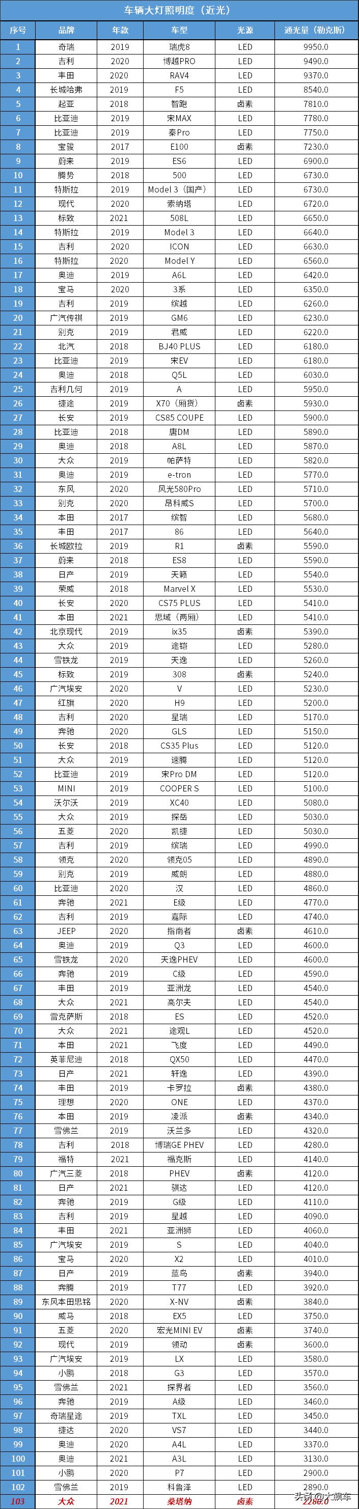 桑塔纳皮实耐用省钱,买2021款桑塔纳的十大忠告