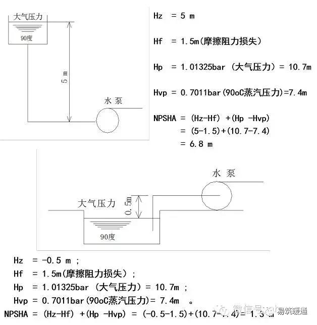 各类泵入门知识汇总,泵的十二大基础知识全解析