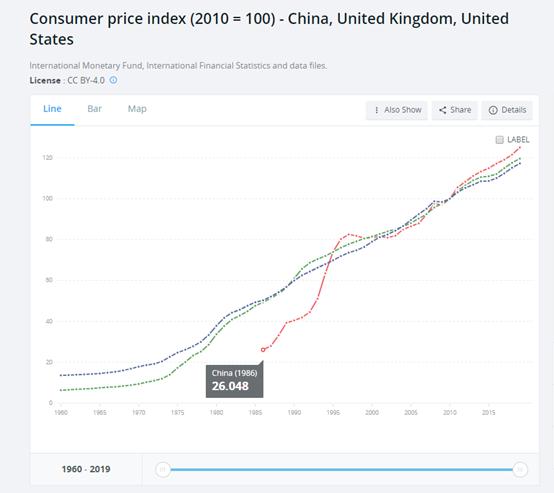 货币持续大幅贬值的通货膨胀,货币贬值通货膨胀是什么危机