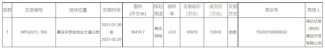 杭州保亿集团最新状况,保亿集团是商业地产么