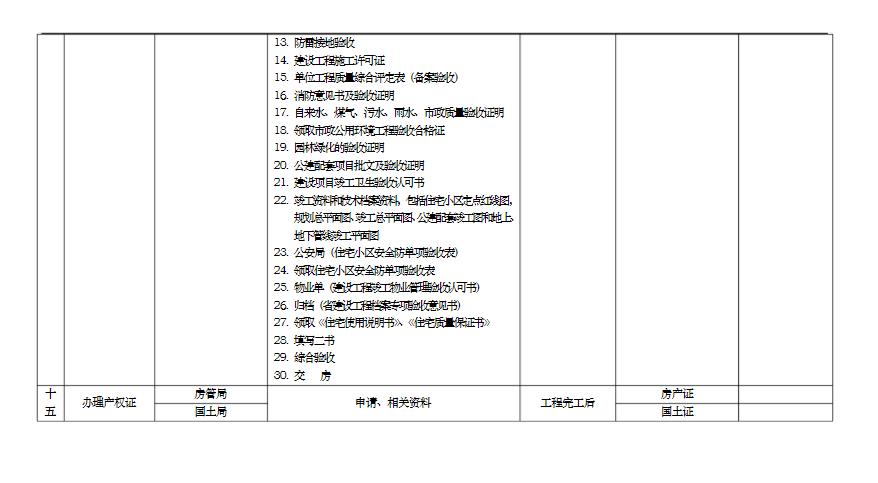 项目报批报建流程图解,工业厂房报批报建流程详细图