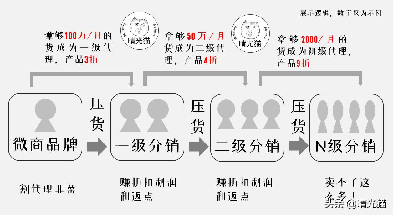 微商套路大揭秘网红,微商榴莲千层骗局