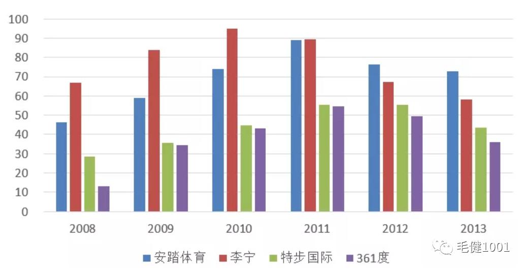 中国鞋服市场面临的挑战,王子与平民
