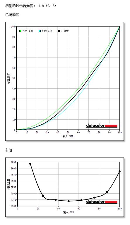 惠普暗影精灵6锐龙版深度测评,惠普暗影精灵6锐龙电竞版怎么样