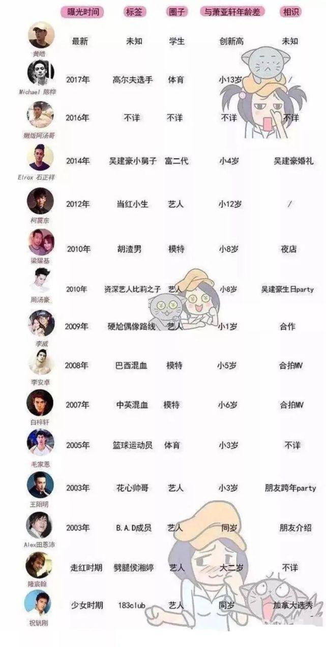 台湾四大天后萧亚轩,萧亚轩回应怪异视频内幕