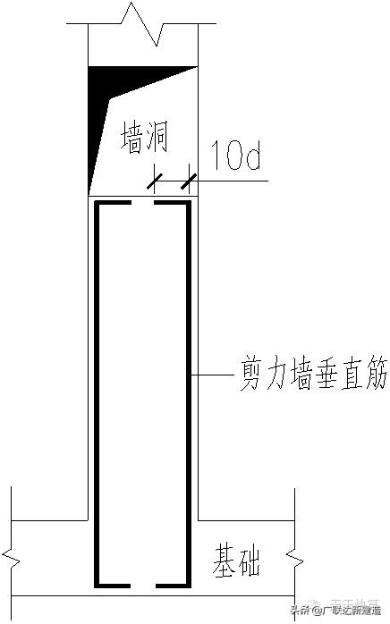 剪力墙平面表示方法有几种,剪力墙最简单的判断方法