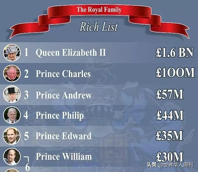 英国女王开网店，一双袜子竟要600块！网友：疯了吗？