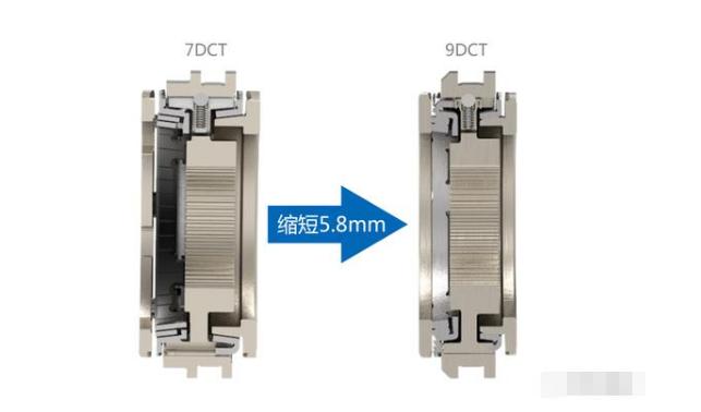 同步器变速箱有什么区别,同步器稳定吗