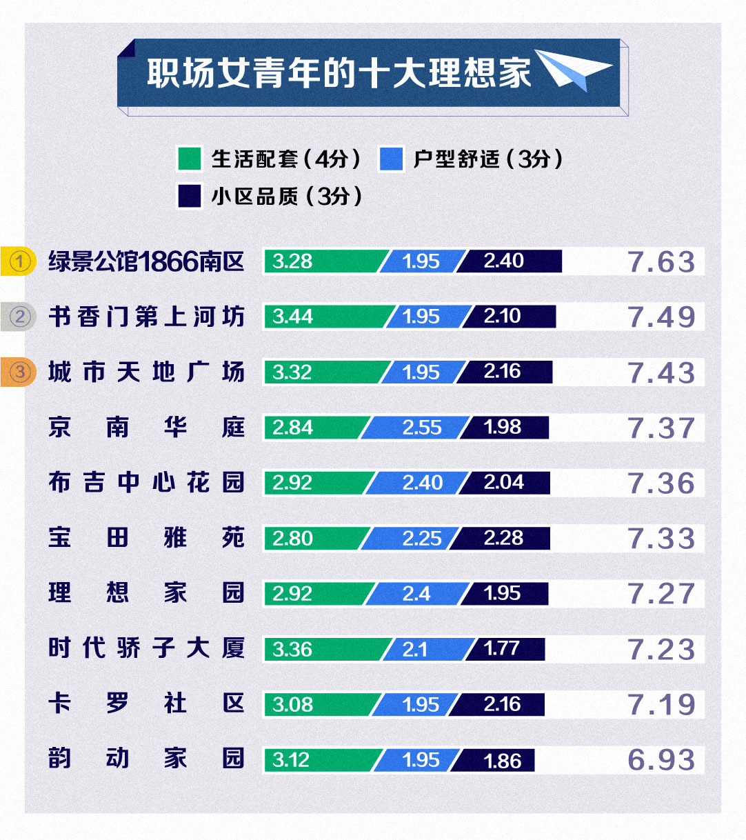 深圳女孩生猛买涨楼市,卖房的靓妹