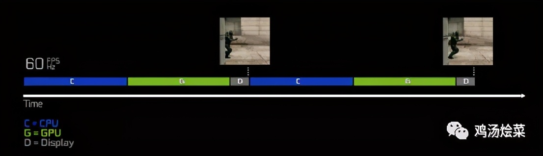 为什么60帧游戏还是卡,为什么游戏fps最高只能到60