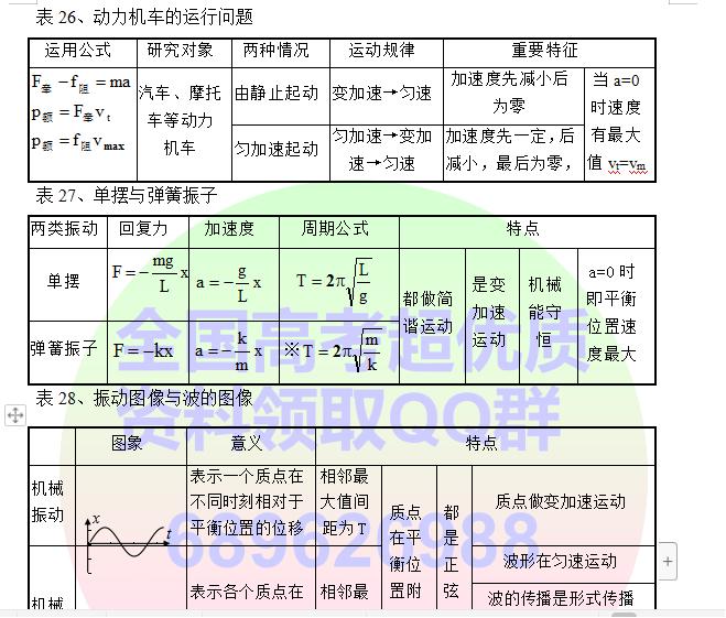 高中物理必考知识点电子版可打印,高中物理笔记整理手写图片