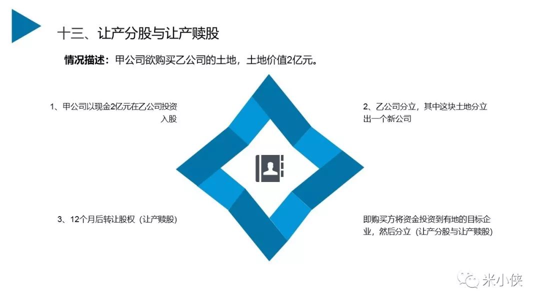 房地产投资拿地分析,房地产投拓目标成本