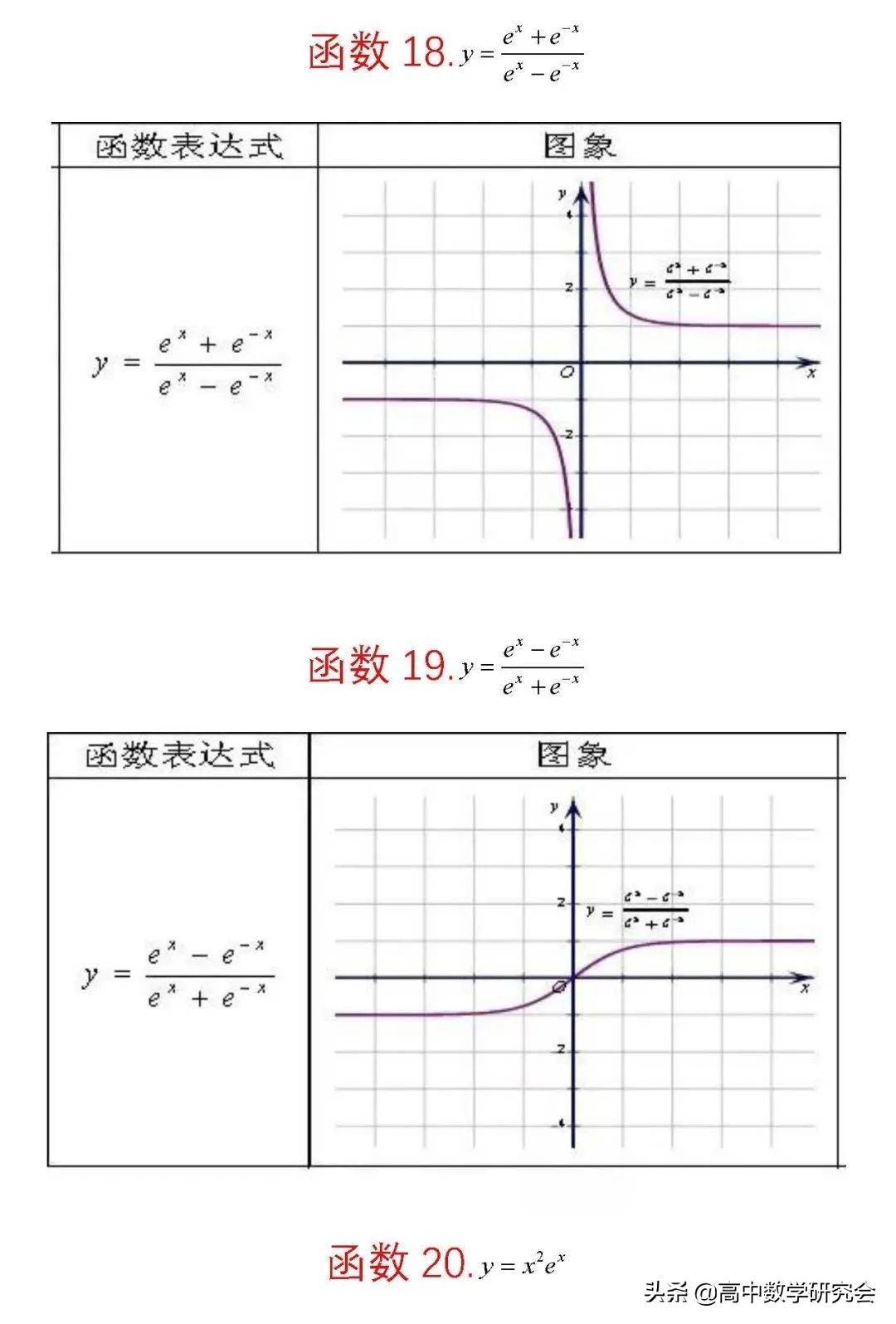 函数的图象教学视频,62个函数图像解题技巧