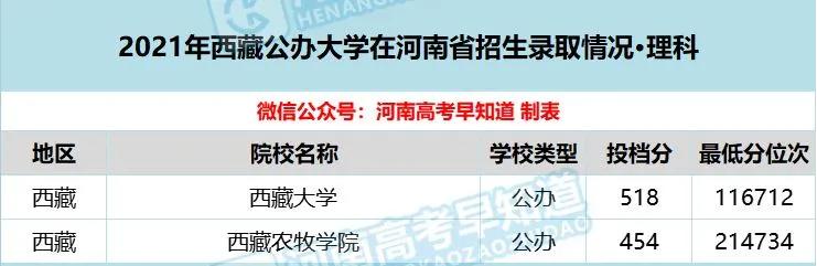 河南考生低分公办本科,河南省考400分能上二本院校吗