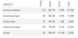 深度解析巴萨德容,荷兰德容为什么是这次最佳球员