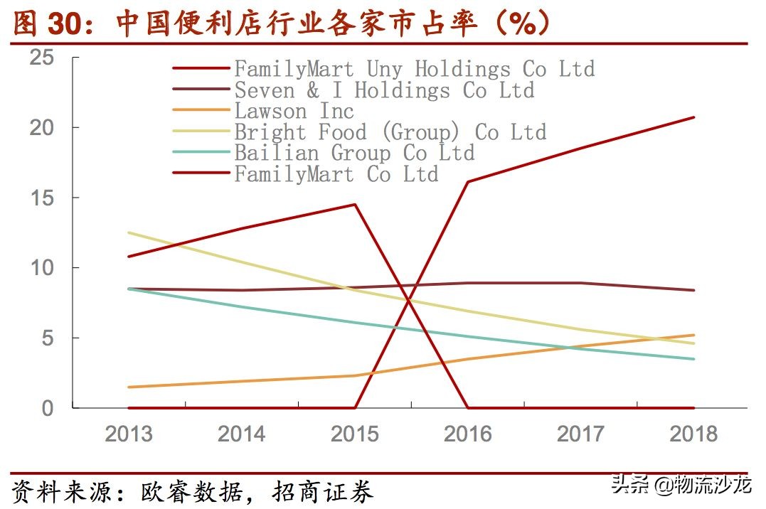 2019零售行业新趋势,2019服装零售业的趋势