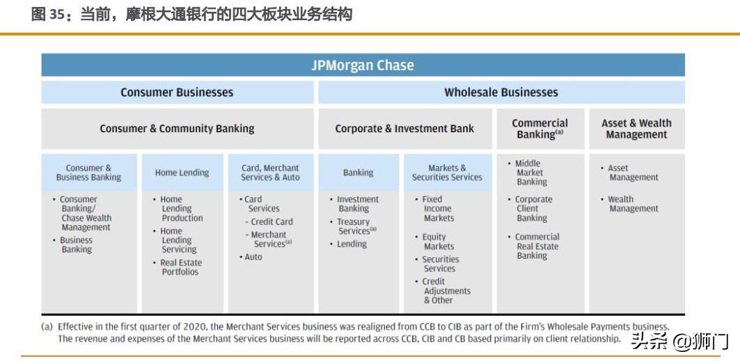 摩根大通银行有多牛,摩根士丹利与大通银行