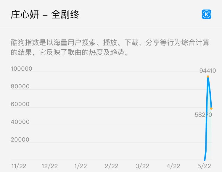 酷狗第二名庄心妍,庄心妍酷狗怎么没歌了