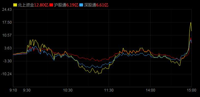 美股企稳了a股黄金股会涨吗,美股当前反弹合理吗