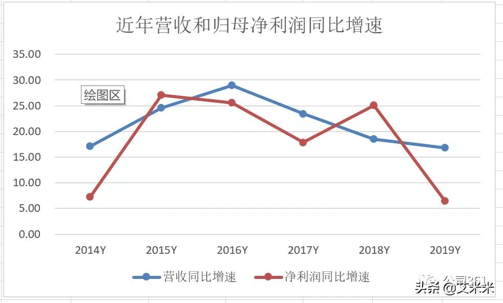 桃李面包为何能卖100亿,桃李面包赚300亿