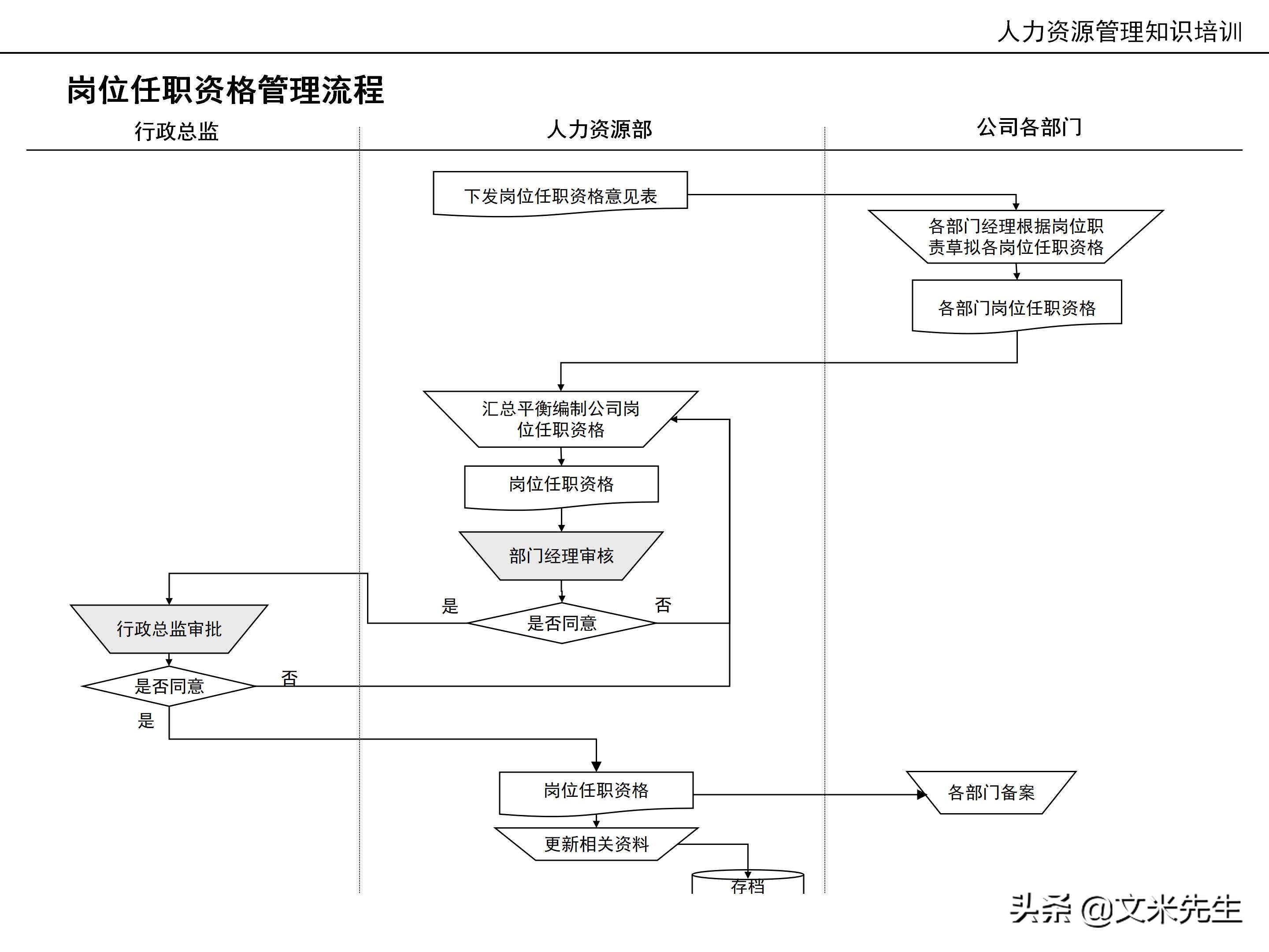 国内知名咨询公司课件：177页人力资源管理知识培训（内部版）