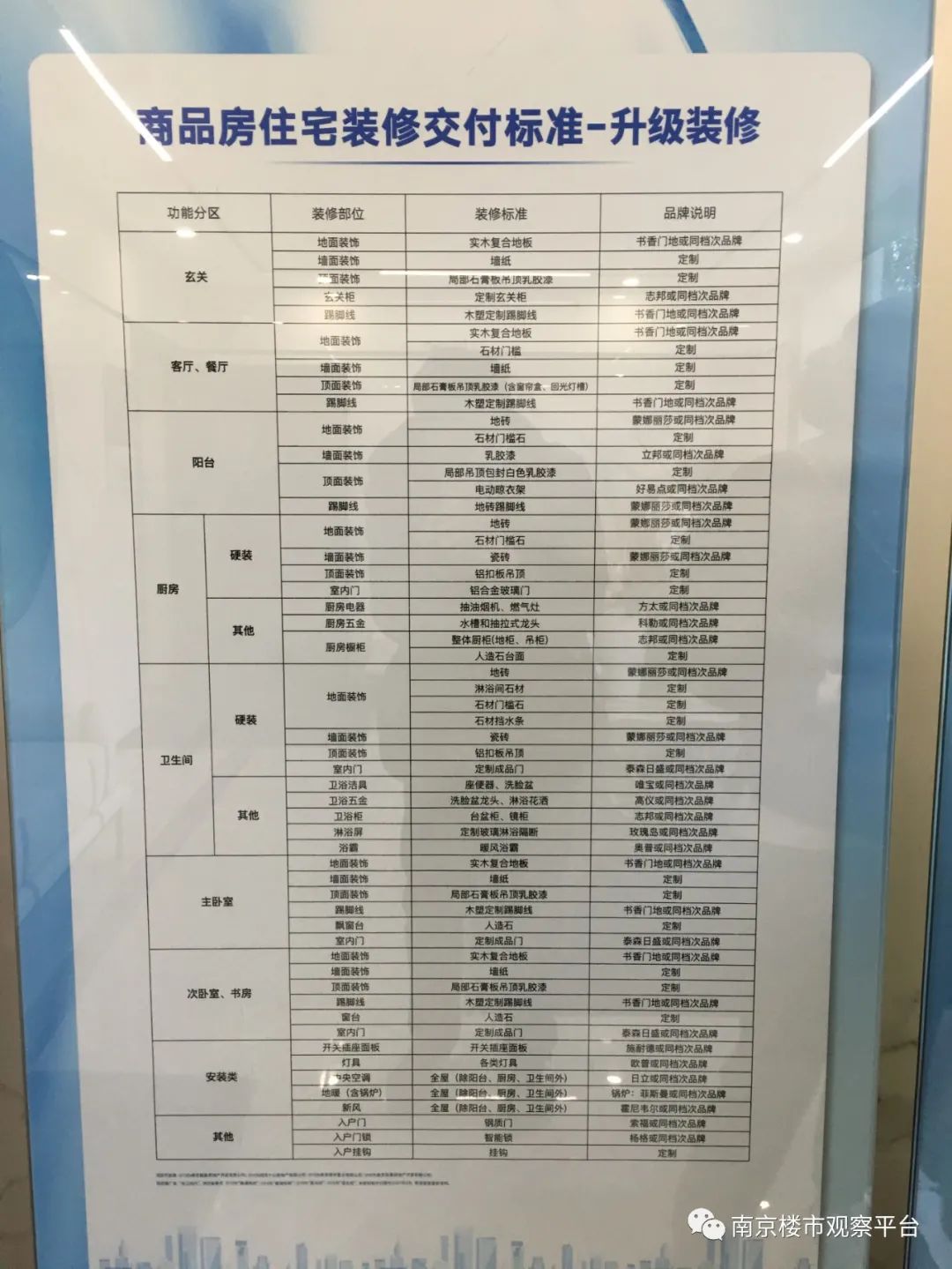 近期哪些楼盘开放样板间,高品质楼盘样板房