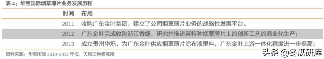 00336华宝国际,华宝香精香料产品前景