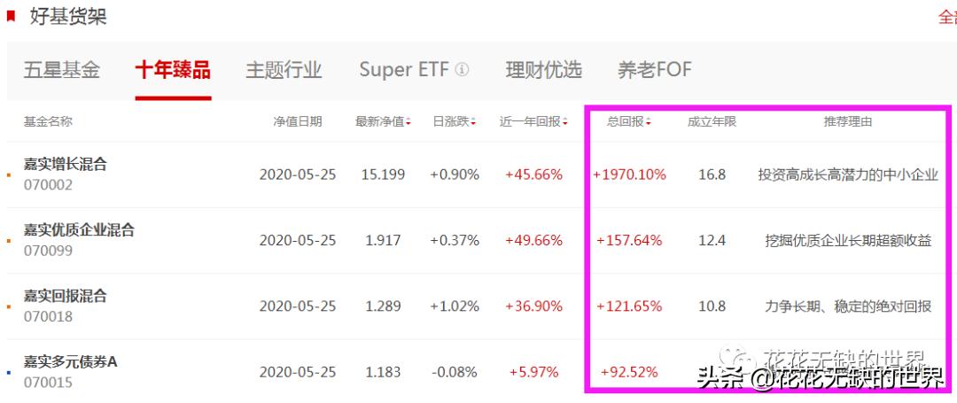 嘉实比较好的基金,为什么推荐嘉实基金