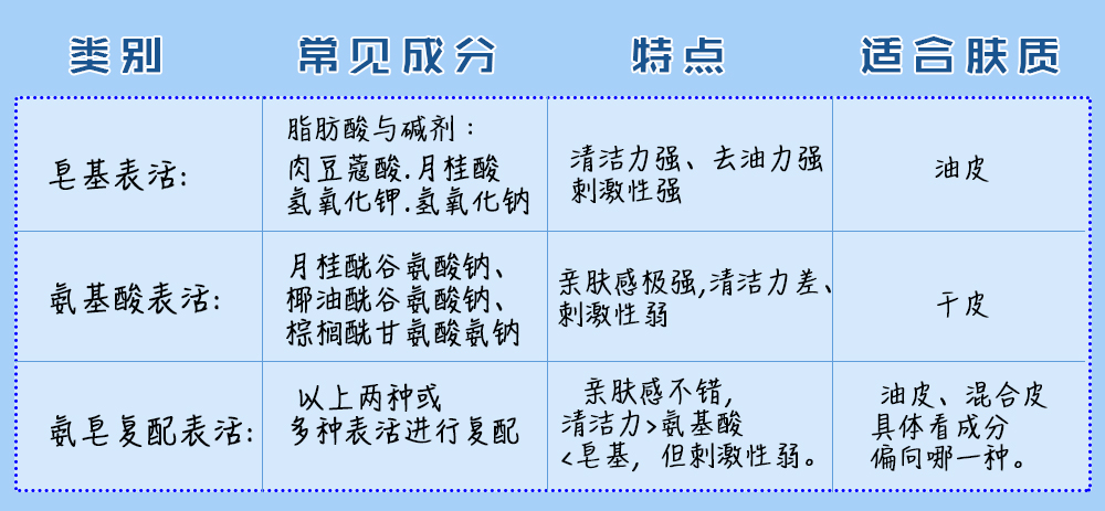 男士洗面奶老爸评测推荐,男士洗面奶测评红榜央视