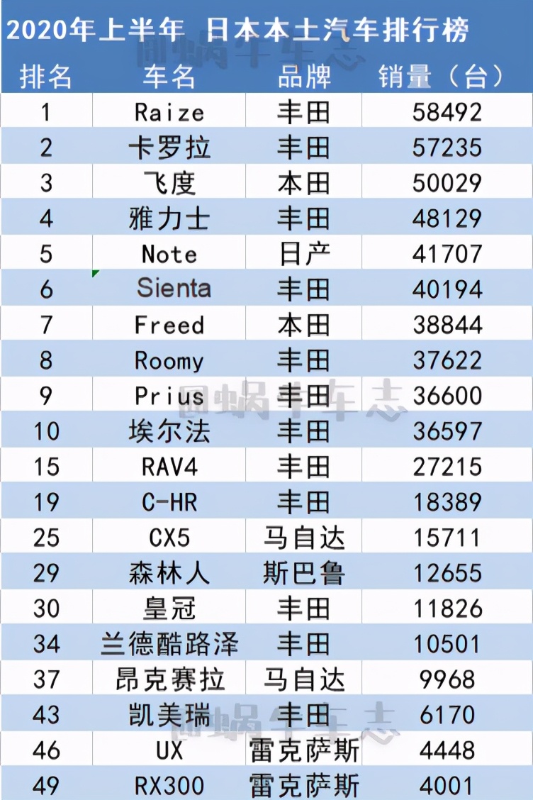 日系车销量最好,日系车销量最好的车