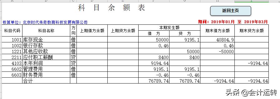 财务管理系统比买的还好用,全新财务软件管理系统