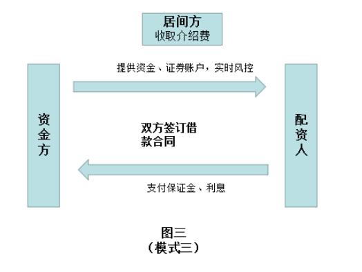 股票买卖协议有法律效力吗,场外配资合同无效怎么赔偿