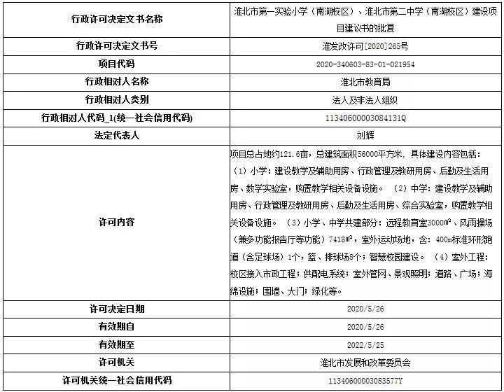 淮北二中南湖校区,淮北市一小南湖校区规划图