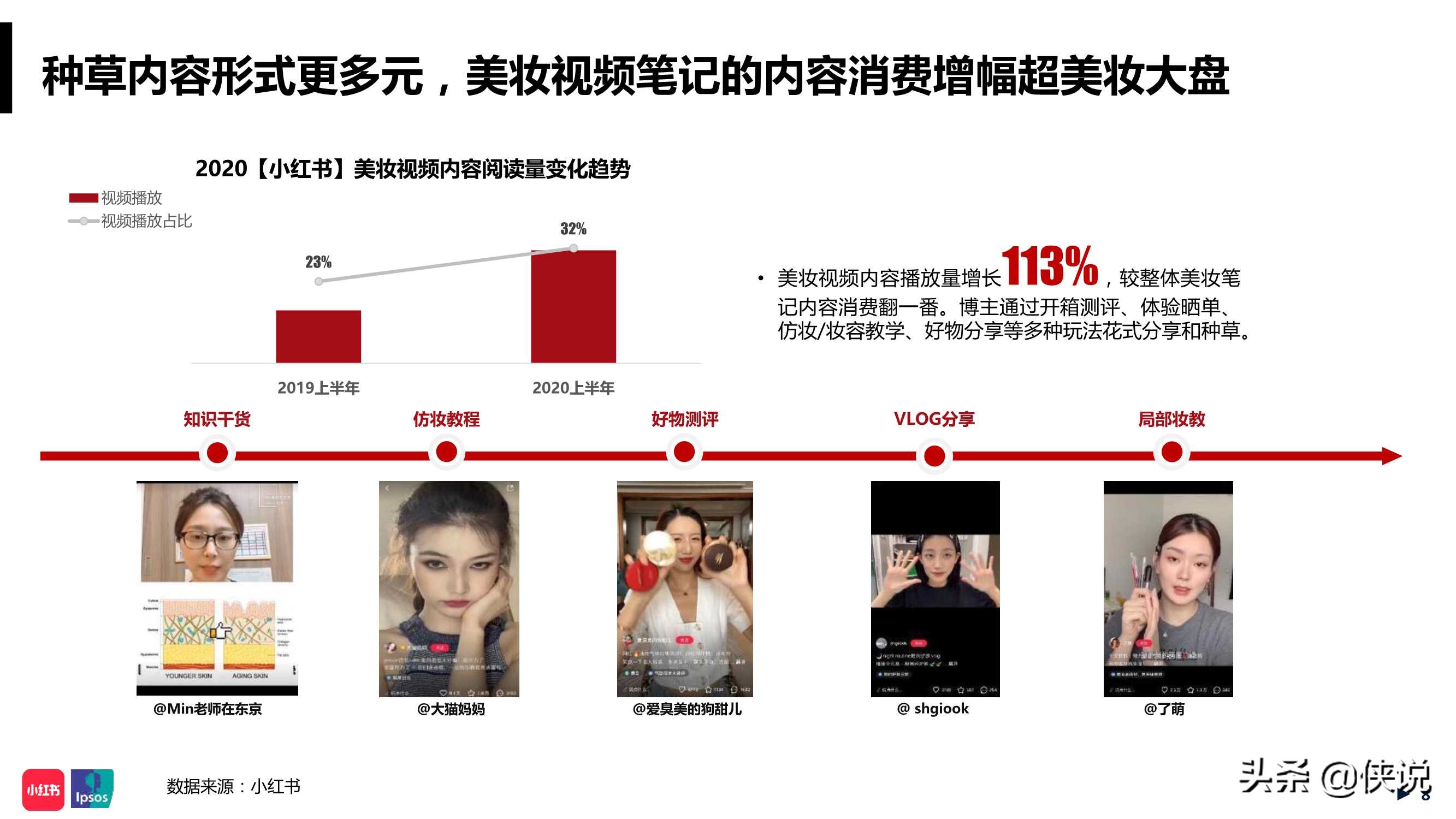 年中美妆洞察报告小红书,小红书美妆行业月报在哪看