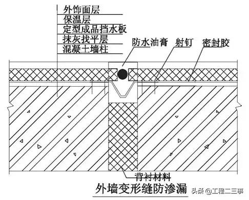 万科户型改造及布局设计,万科总平面规划设计技术标准